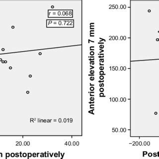 Correlation Between Anterior And Posterior Corneal Elevation At Mm