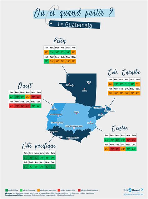 Quand Partir Au Guatemala Climat Temp Rature M T O Saisons O