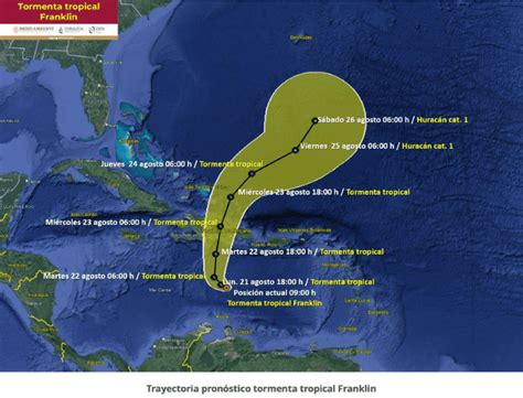 Tormenta tropical Franklin Por su ubicación Afectará a México El