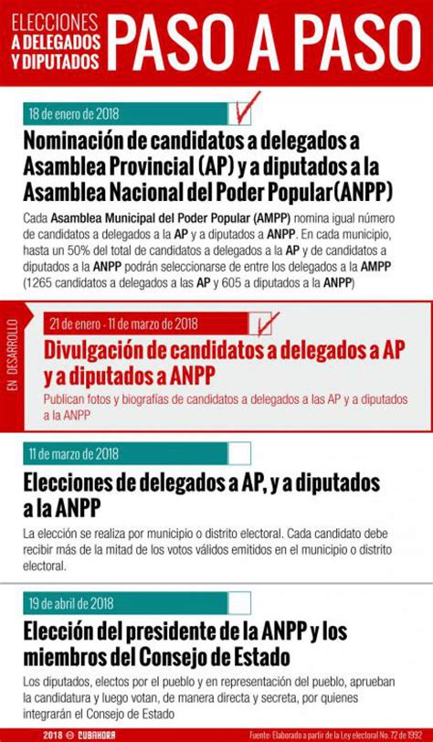 Elecciones En Cuba ¿dónde Estamos Infografía Embajadas Y