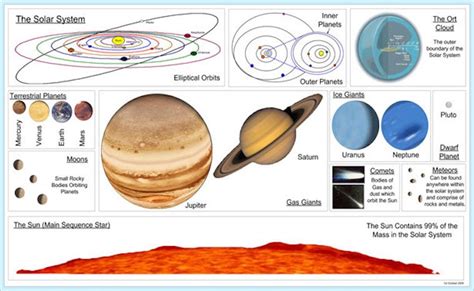 Planet Formation In Order of Creation - Online Star Register