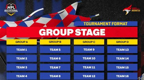 MPLI 2023 Group Stage Schedule Results Where To Watch ONE Esports