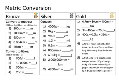 Metric Conversion Differentiated Teaching Resources