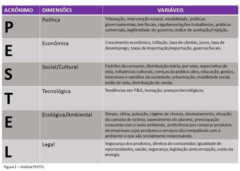 Análise SWOT FOFA o que é como fazer e exemplos