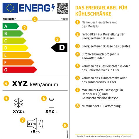 So finden Sie den passenden Kühlschrank Verbraucherzentrale de