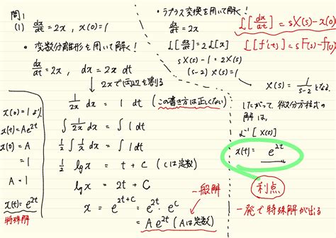 部分分数分解を伴うラプラス変換について │ Webty Staff Blog