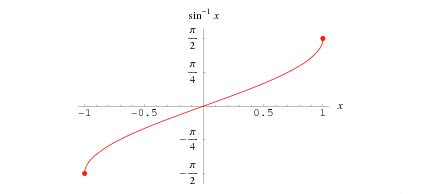 Arcsin Function (Inverse Sine Function): Definition - Statistics How To