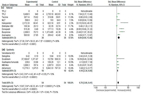 Bioengineering Free Full Text Meta Analysis A Convenient Tool For