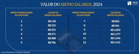 Como Calcular O Abono Salarial - Abono Salarial: Saiba tudo sobre esse benefício! - VLV Advogados