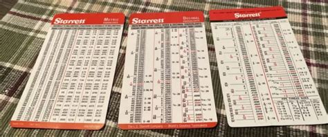 Starrett Inch Metric Tap Drill Sizes Decimal Equivalents Charts