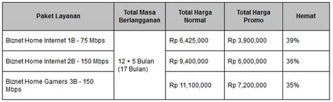 Harga Paket Biznet Newstempo