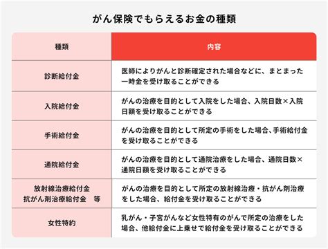 【プロに聞く】がん保険の選び方が図ですぐわかる！目的別・年代別の選び方を徹底解説｜がん保険コラム｜ほけんのコスパ