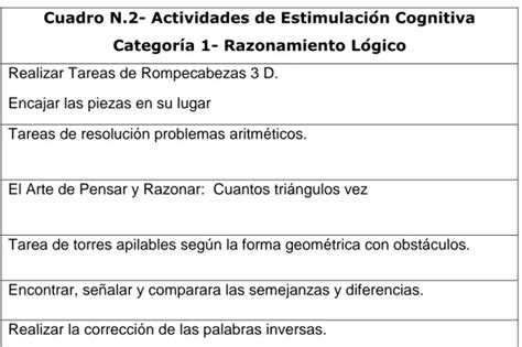 Estimulaci N Cognitiva Aplicaci N De Programas De Estimulaci N