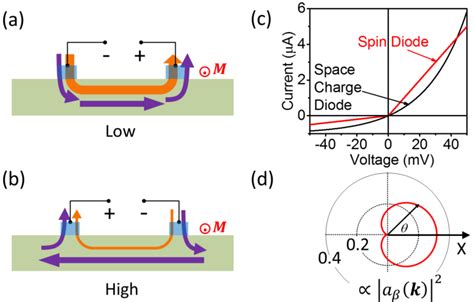 color  ab schematic illustration  electron flow