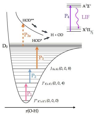 Color Online Schematic Energy Level Diagram Of The Triple Resonance