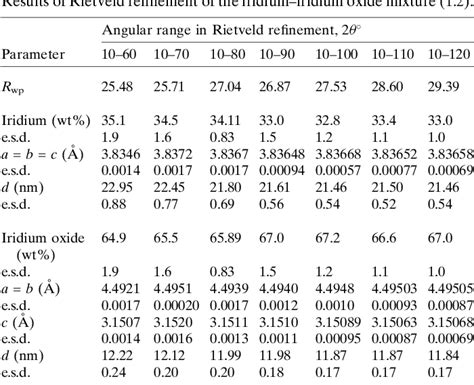 Table 1 From The Influence Of X Ray Diffraction Pattern Angular Range