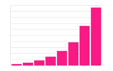 Premium Vector Modern Bar Chart For Infographic Element