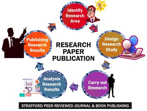 Research Paper Publication in the Information Era - Stratford Peer ...