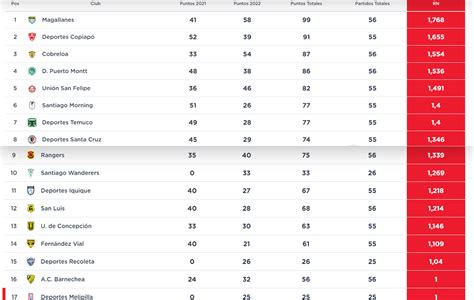 Campeonato Peruano Estat Sticas E Tabela