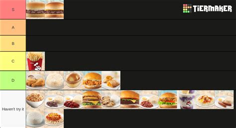 Jollibee Menu Tier List Community Rankings Tiermaker