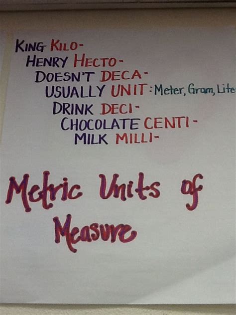 Metric Units Of Measure Math Notes Math Anchor Charts Fifth Grade Math