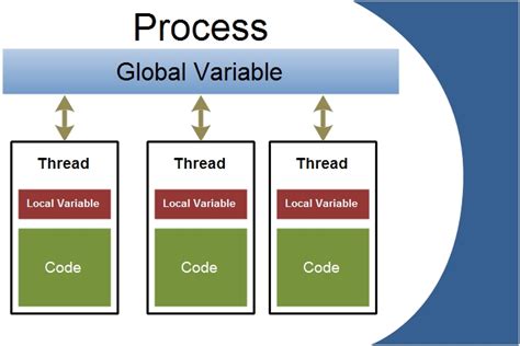 Definitive Guide Threading In Python Tutorial DataCamp 42 OFF