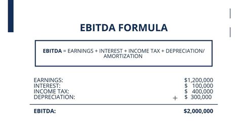 Ebitda Margins What Every Small Company Owner Needs To Know