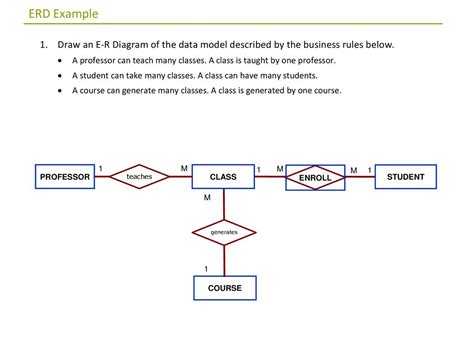 Er Diagram Business Rules