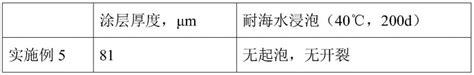 一种具有耐腐蚀涂层的铝型材及其制备方法与流程