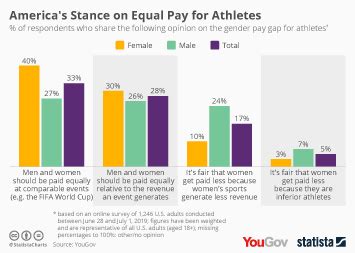 Chart The Gender Pay Gap In Developed Nations Visualised Statista