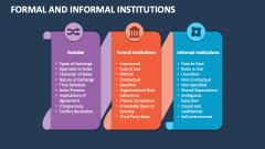 Formal And Informal Institutions PowerPoint Presentation Slides PPT