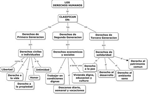 Antecedentes Del Derecho Civil Mapa Conceptual Jlibalwsap