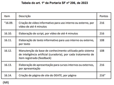 Instru O Normativa Sf Surem N De Altera A Instru O