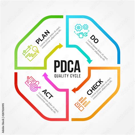 Pdca Plan Do Check Act Quality Cycle Diagram Arrow Line Octagon Roll