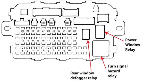 Honda Civic Fuse Box Diagram