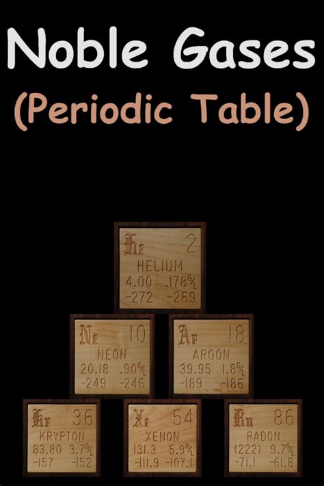 Noble Gases (Periodic Table) | Properties, Uses