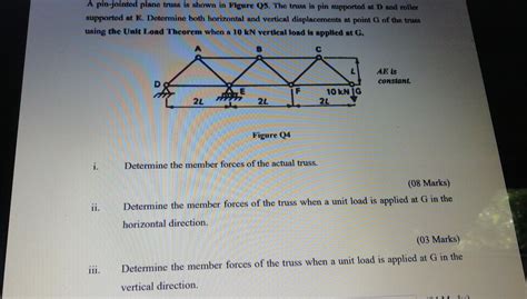 Solved A Pin Jointed Plane Truss Is Shown In Figure Q5 The