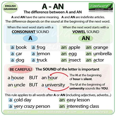 Resultado de imagen para a an grammar Article Grammar, English Grammar ...