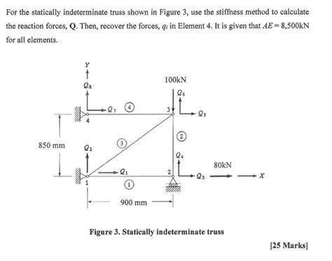 Solved HelpFor The Statically Indeterminate Truss Shown In Chegg