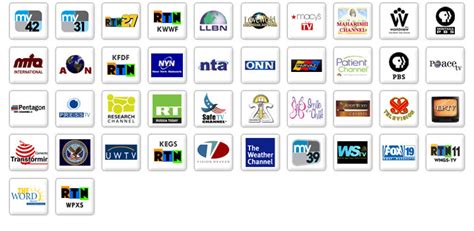 Free-digital-tv-channels-list englau