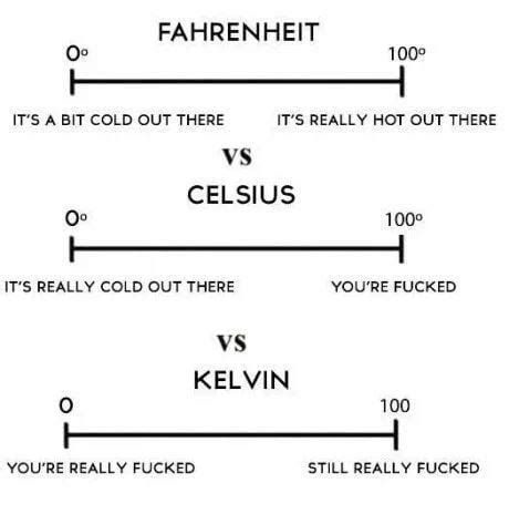 Fahrenheit Vs Celsius Vs Kelvin Gag