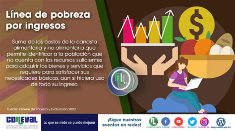 Infograf As Pobreza Coneval Hot Sex Picture