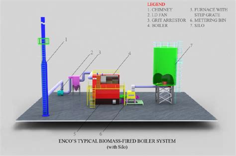 Biomass Fired Boiler Systems Enco Systems Sdn Bhd