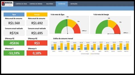 Controle De Consumo De Gua E Luz Souza Sistemas