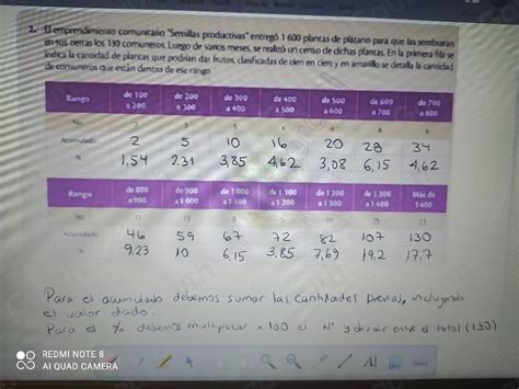 Solved El Emprendimiento Comunitario Semillas Productivas Entreg