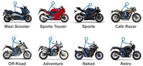 Types of Motorbikes: A Visual Guide