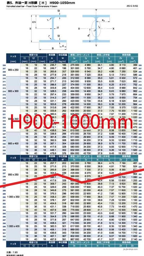 H形鋼 H の規格サイズ JIS G 3192 JIS規格ポケットブック