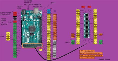 Arduino Mega For Beginners Learning The Basics Of Mega Power