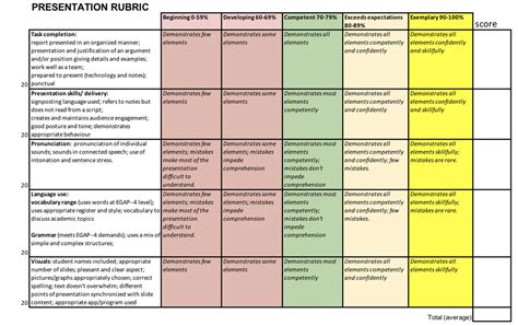 Appendix 3 Sample Rubrics For Assessment Presentation Rubric