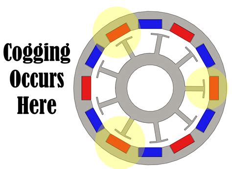 Brushless Motor Cogging Explained Not What You May Think